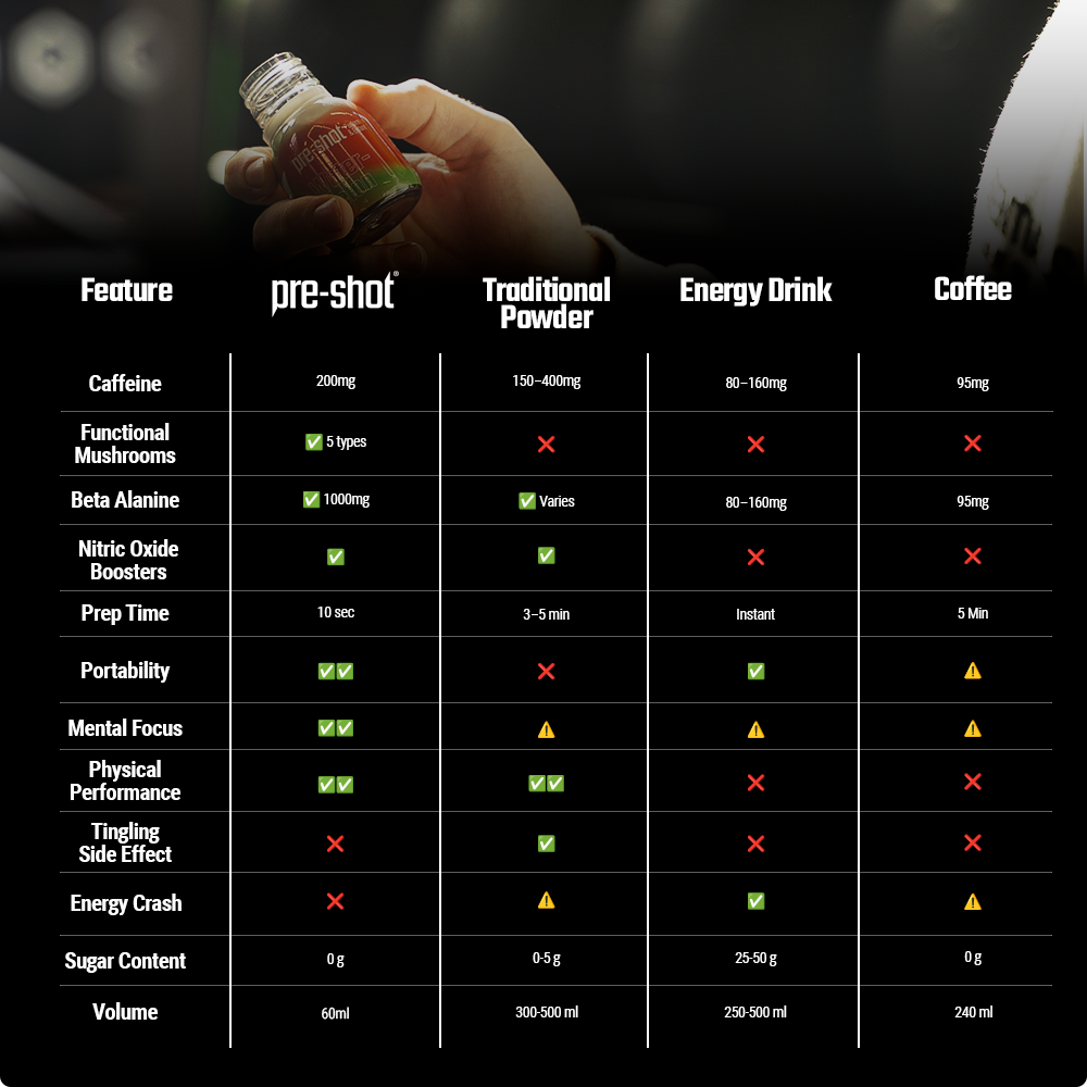 Pre-Workout Shot - Cherries & Berries (6 x 60ml)