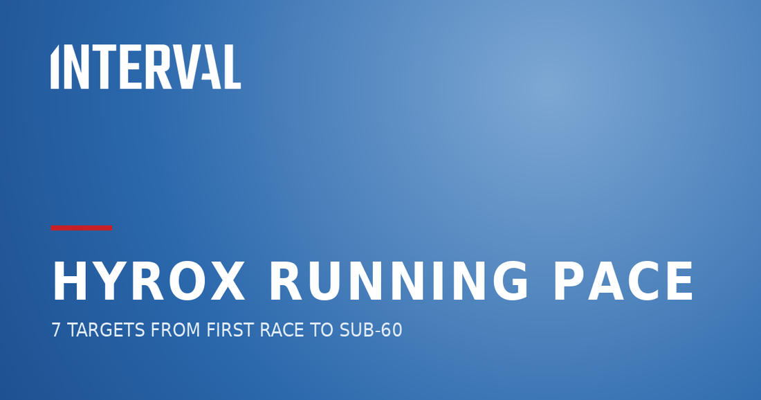Interval blog header reading Hyrox running pace, 7 targets from first race to sub-60