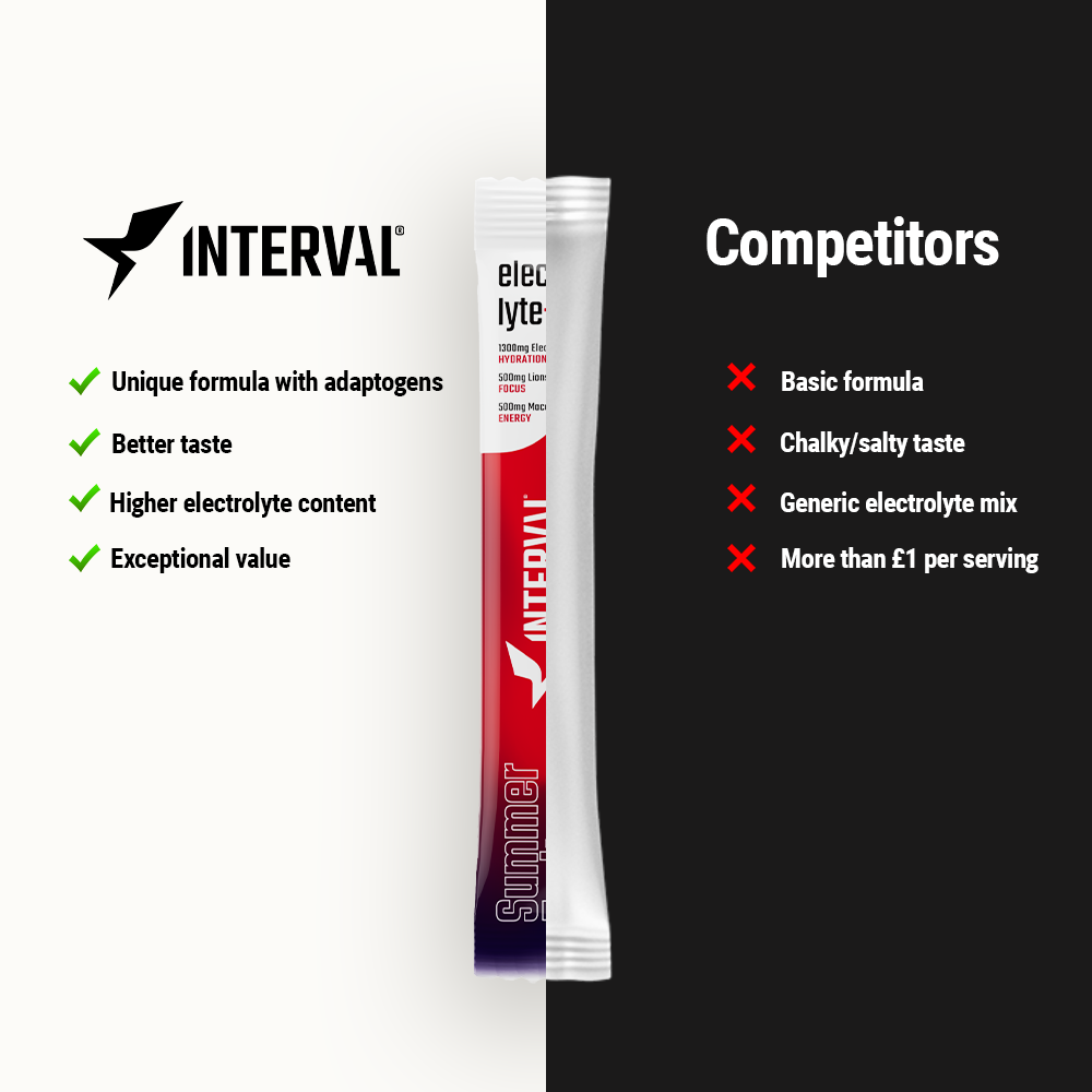 Interval electrolyte stick pack with features listed on a white and black background