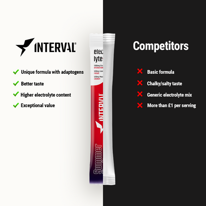 Interval electrolyte stick pack with features listed on a white and black background