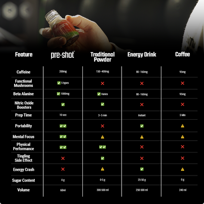 Pre-Workout Shot - Fruit Variety Pack (6 x 60ml)