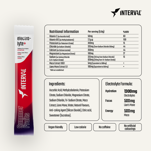 Interval Electrolyte+ Performance Hydration sachet detail and features